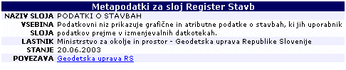 Metadati dello strato