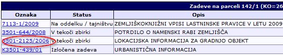 Seznam zadev, ki se navezujejo na parcelo